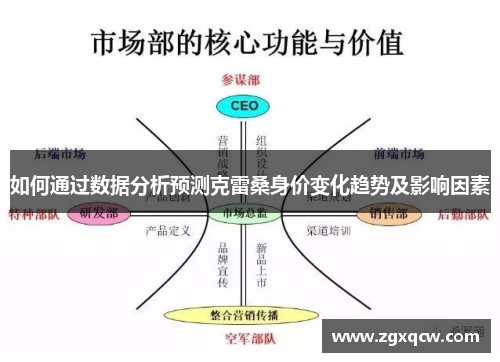 如何通过数据分析预测克雷桑身价变化趋势及影响因素