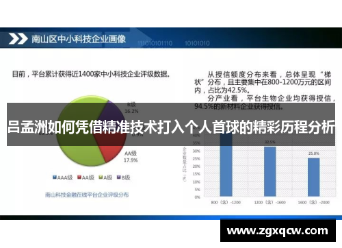 吕孟洲如何凭借精准技术打入个人首球的精彩历程分析